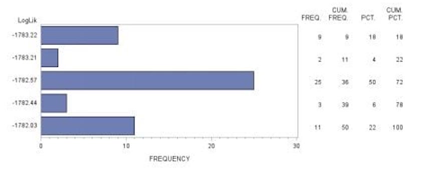 LCA with a Distal Outcome